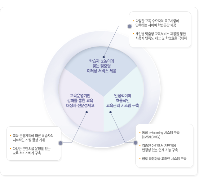 TIMS-LMS/LCMS 기대효과