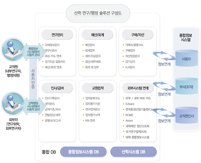 TIMS-RESEARCH 전체구성도